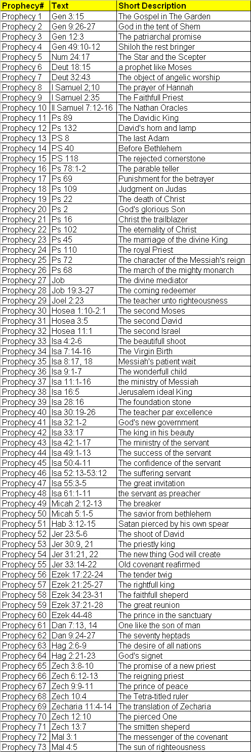 messianicpropheciesweb.jpg